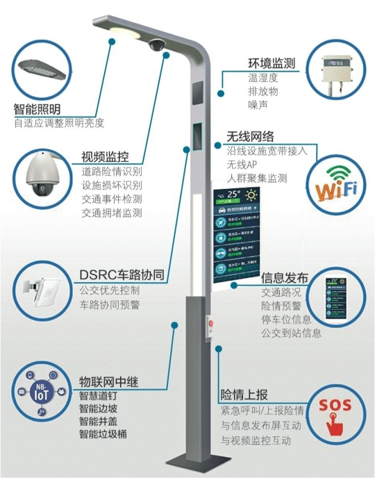 深度認識智慧路燈之智能LED燈桿信息發布屏